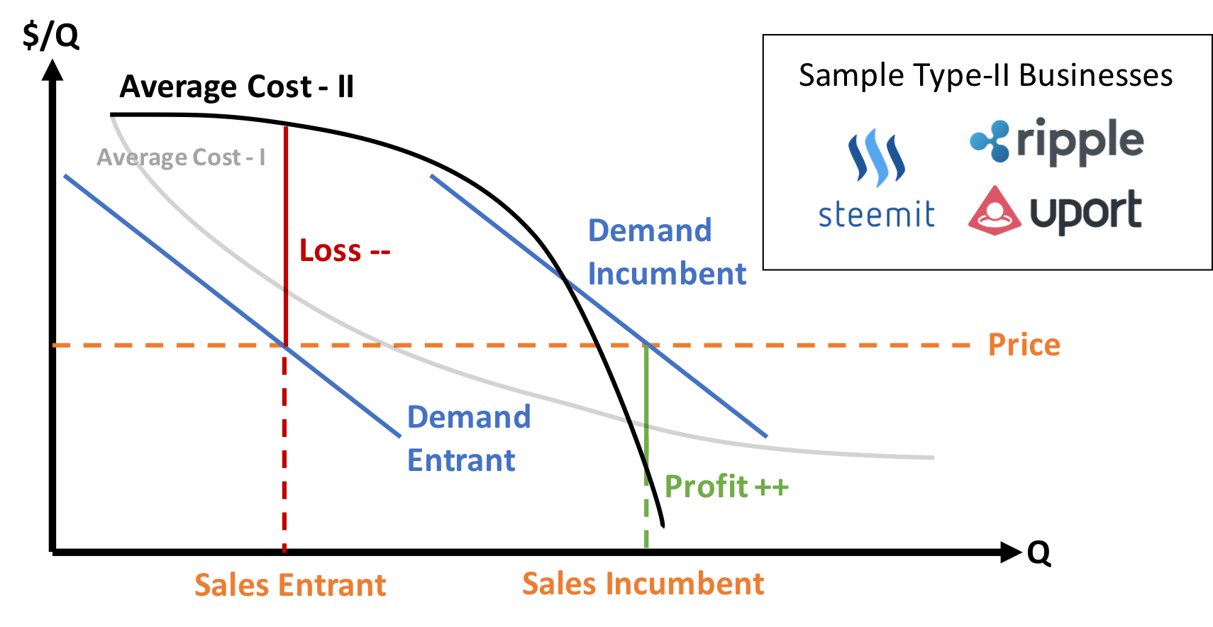 ESB-for-Blockchain-2