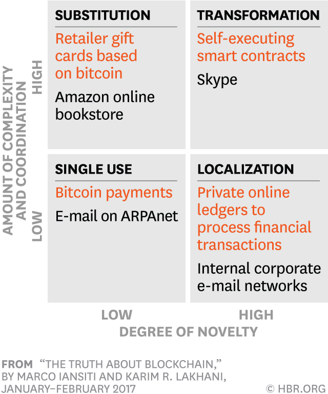 ESB-for-Blockchain-3