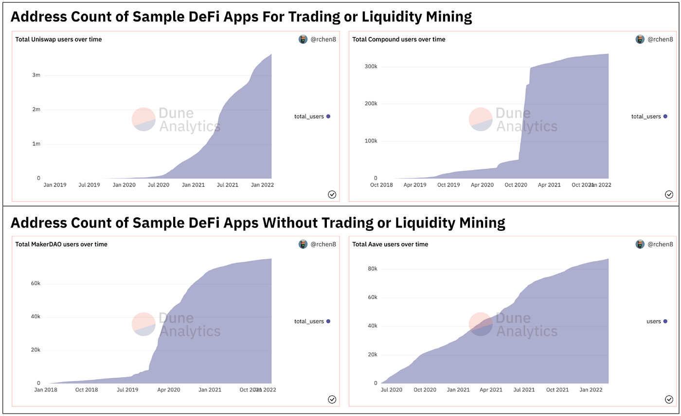 DeFi Traction