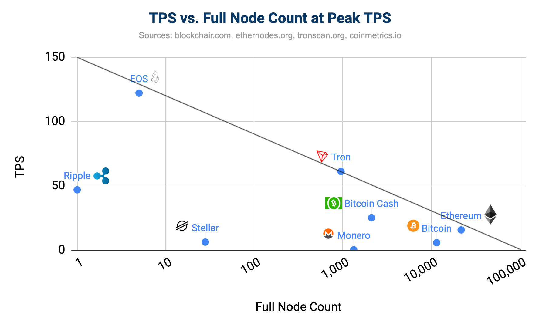 Full Node Count